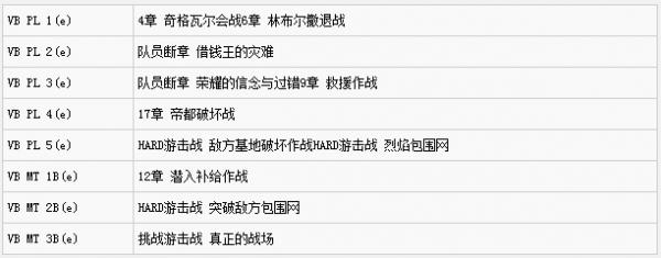战场女武神4隐藏武器取得办法说明 战场女武神4隐藏武器如何得