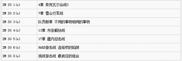战场女武神4隐藏武器取得办法说明 战场女武神4隐藏武器如何得