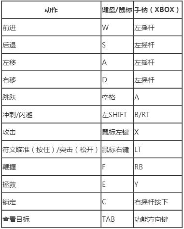 无主灭绝键位设置办法 无主灭绝如何设置