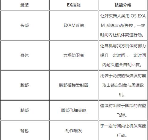 新高达破坏者新机体介绍 新高达破坏者有哪一些新机体参战