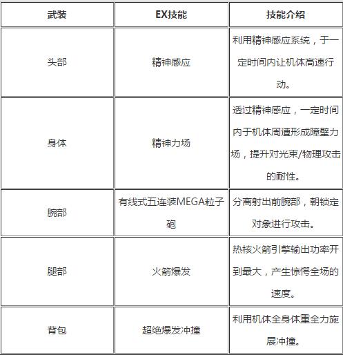 新高达破坏者新机体介绍 新高达破坏者有哪一些新机体参战