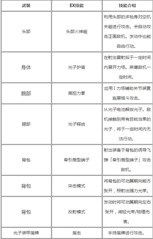 新高达破坏者新机体介绍 新高达破坏者有哪一些新机体参战