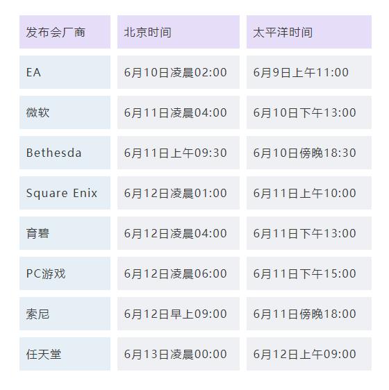 E3Ϸչ2018ʱ 2018E3Ϸչٰʱ