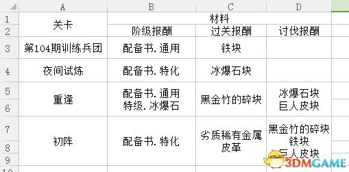 进击的巨人2材料收集出处 进击的巨人2全材料收集攻略