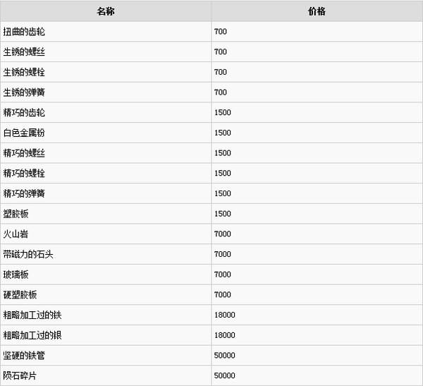 人中北斗全材料获得攻略 人中北斗商店出售材料列表
