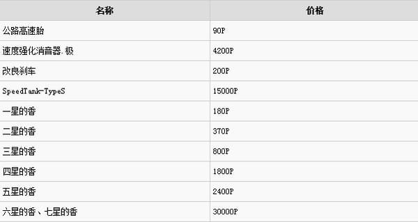 人中北斗全材料获得攻略 人中北斗商店出售材料列表