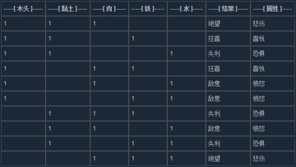 我的可爱女儿人偶合成表 我的可爱女儿全人偶合成下文