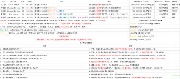 彩虹6号围攻买哪一个版本好 彩虹6号围攻各版本介绍