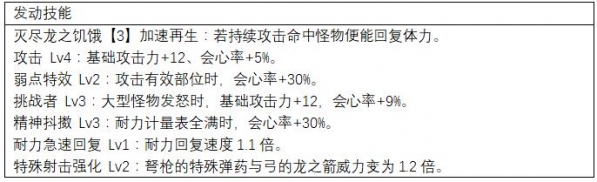 怪物猎人世界上位轻弩防具推荐 怪物猎人世界上位轻弩防具如何搭配