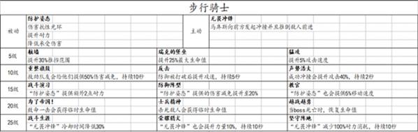 战锤末世鼠疫2全职业技能列表 战锤末世鼠疫2各职业有什么技能