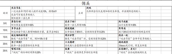 战锤末世鼠疫2全职业技能列表 战锤末世鼠疫2各职业有什么技能