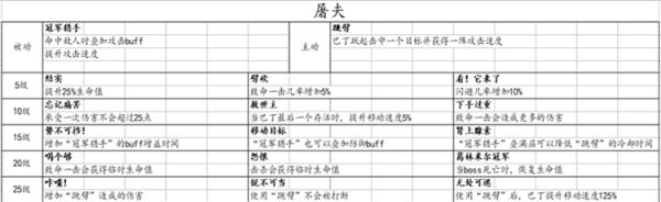 战锤末世鼠疫2全职业技能列表 战锤末世鼠疫2各职业有什么技能