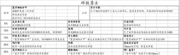 战锤末世鼠疫2全职业技能列表 战锤末世鼠疫2各职业有什么技能