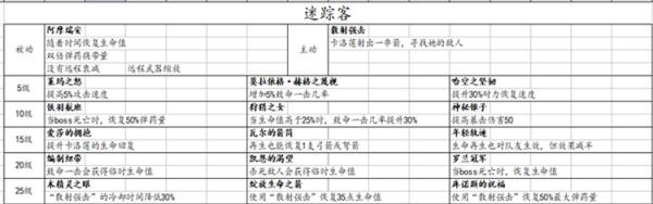战锤末世鼠疫2全职业技能列表 战锤末世鼠疫2各职业有什么技能