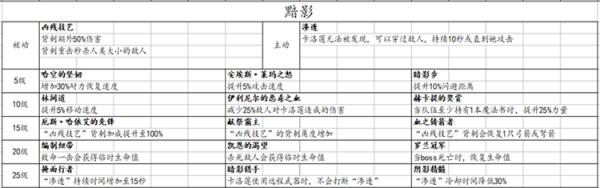 战锤末世鼠疫2全职业技能列表 战锤末世鼠疫2各职业有什么技能