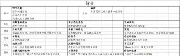 战锤末世鼠疫2全职业技能列表 战锤末世鼠疫2各职业有什么技能