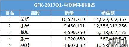 网传荣耀9像小米6,荣耀8有话要说