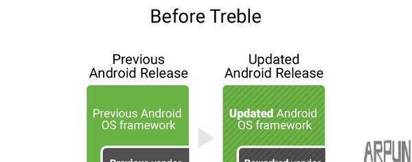 处理历史难题!Android 8.0升级机制 不弃老用户