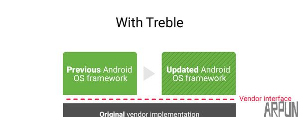 处理历史难题!Android 8.0升级机制 不弃老用户