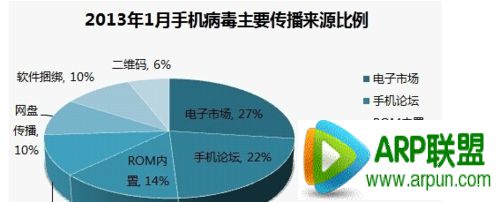 安卓手机病毒都有哪一些如何查杀