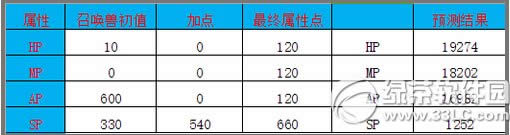 ����������ս��Ů�ֵ�������� ս��Ů��������з������