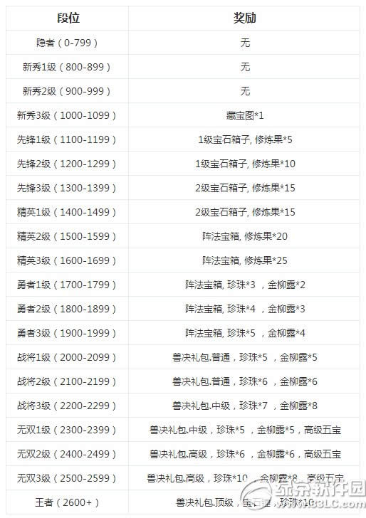 �λ��������ν���Ⱥ�۶�λ����ͼ����ϸ˵��