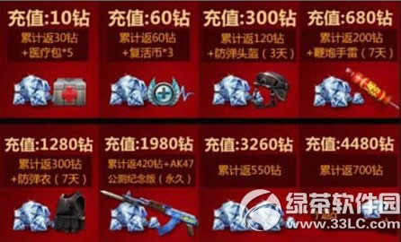 CF���δ��ڻ�ܽ� ���ں������ͣ