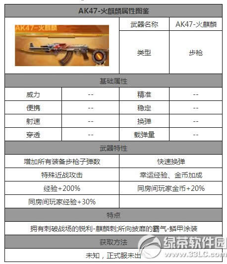 CF����AK47��������� AK47������������Խ���