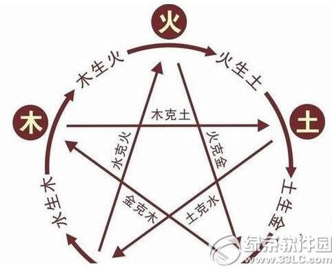 �������������ؼ�ϵͳ����� �ؼ�ϵͳ�淨����