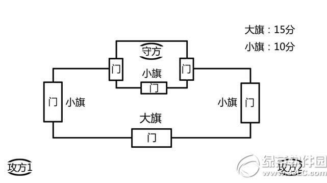 ��������������������ս����� ��������ս�淨����