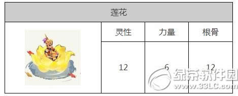 ���������ζ�ת����δ� ��ת���򷨹���