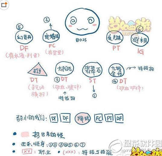 �λ�����������ս����������� ��ս��������4�׶δ򷨹���