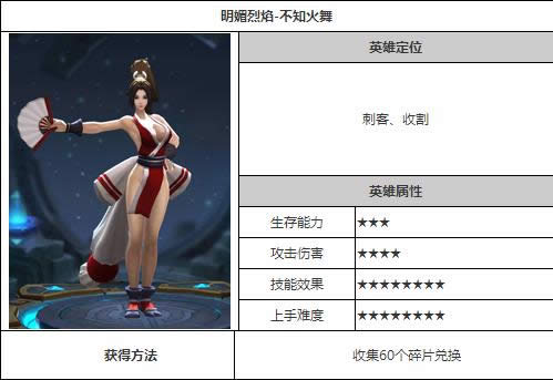 ������ҫ��֪��������� ������ҫ���輼�����Թ���