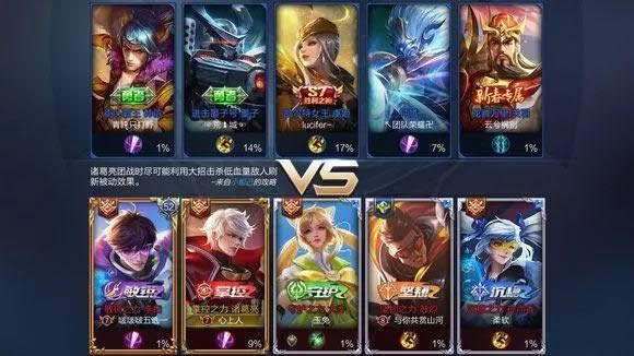 王者荣耀5排阵容有哪一些 王者荣耀5排阵容盘点