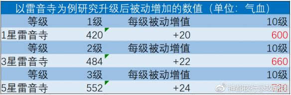 ��ҹ��¼��ӡ��һЩ�������� ��ҹ��¼��ӡ�����Ƽ�����