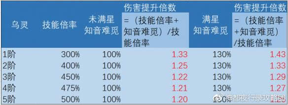 ��ҹ��¼��ӡ��һЩ�������� ��ҹ��¼��ӡ�����Ƽ�����