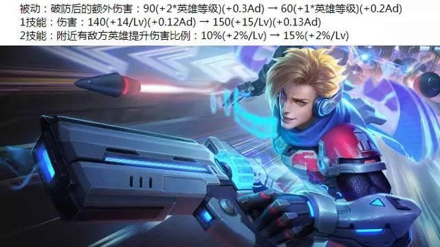 ������ҫ�����10.19������ʲô ������ҫ�����10.19Ӣ�۵����б�