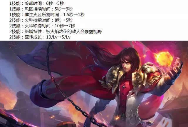 ������ҫ�����10.19������ʲô ������ҫ�����10.19Ӣ�۵����б�