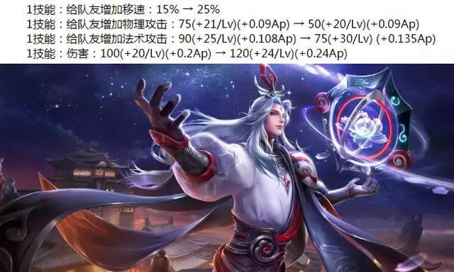 王者荣耀体验服10.19更新了什么 王者荣耀体验服10.19英雄调整列表