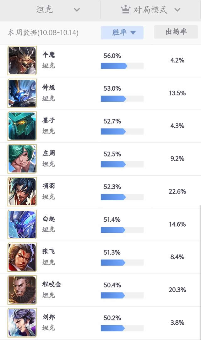 ������ҫS13��һЩ̹��Ӣ�ۺ��� ������ҫS13��ʤ��̹��Ӣ���Ƽ�