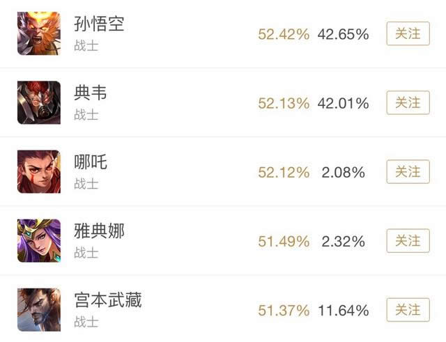 ������ҫS13������սʿ��һ��ʤ�ʸ� ������ҫS13������սʿʤ�ʰ�