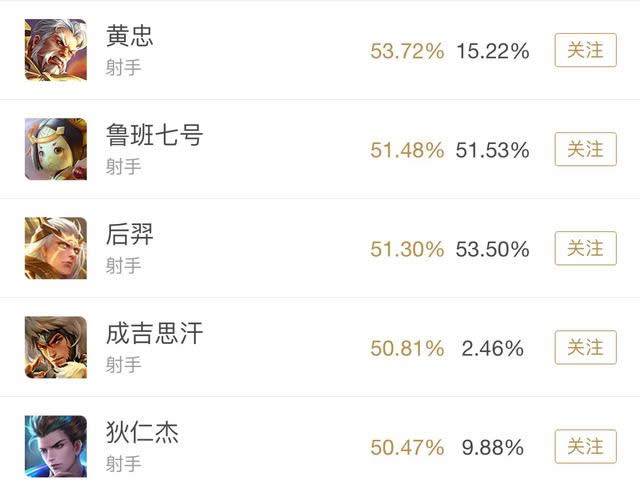 ������ҫS13��һ������Ӣ��ʤ�ʸ� ������ҫS13����Ӣ��ʤ�����а�