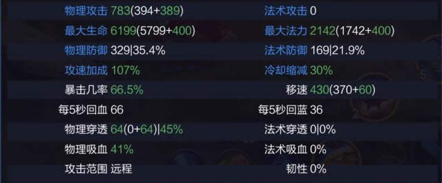 ������ҫS13��һ������Ӣ��ʤ�ʸ� ������ҫS13����Ӣ��ʤ�����а�