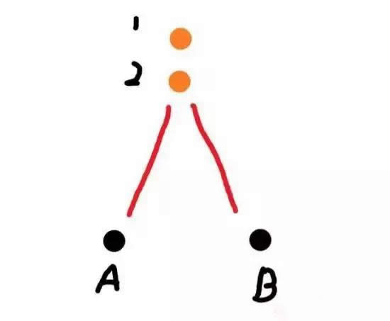 �̼�ս��ʲô����ǹ�� �̼�ս����ǹ�߷������