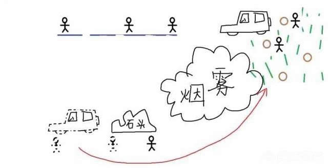 �̼�ս��ʲô����ǹ�� �̼�ս����ǹ�߷������