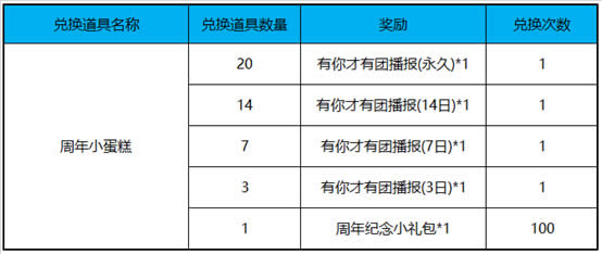 王者荣耀周年小蛋糕如何获得 王者荣耀周年小蛋糕获取方式介绍