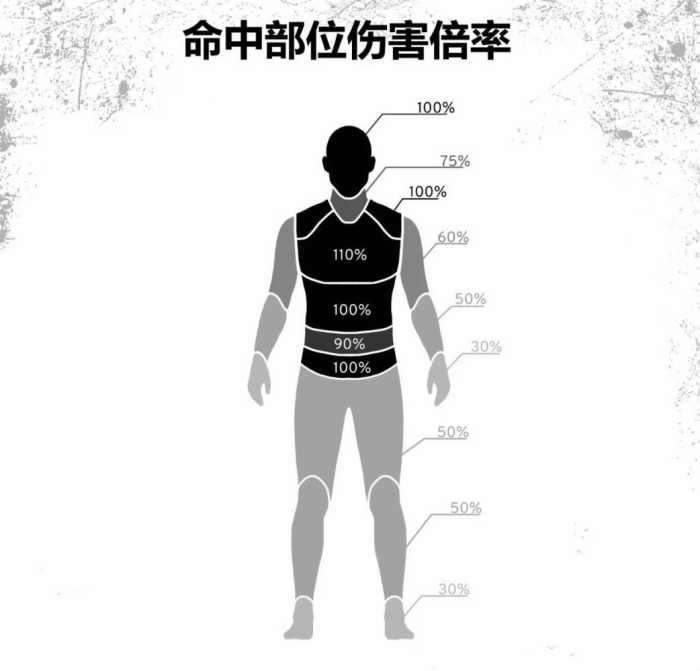 �̼�ս����Ѫ�Ķ����׻��ǲ�Ѫ��������ѡ����һ�� �̼�ս����Ѫ�����׺Ͳ�Ѫ�����׶Ա�