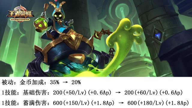 ������ҫ10.16������ʲô ������ҫ10.16Ӣ�۵�������һ��