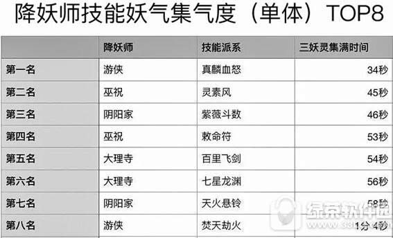 ��ҹ��¼ʲôְҵ������ ��ҹ��¼�����ٶ�����