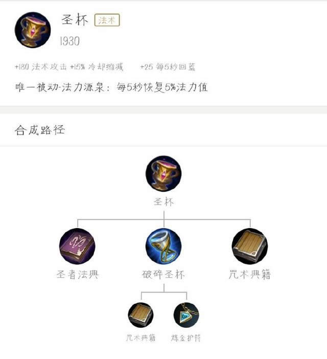 ������ҫ������һЩװ��Ҫ���� ������ҫ���ڸ���װ������